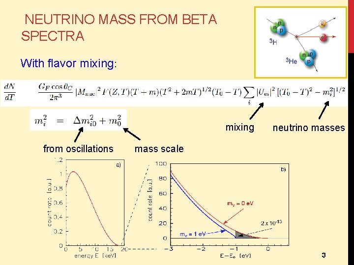 NEUTRINO MASS FROM BETA SPECTRA With flavor mixing: mixing from oscillations neutrino masses mass