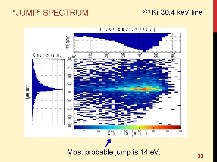 “JUMP” SPECTRUM 83 m. Kr 30. 4 ke. V line Most probable jump is