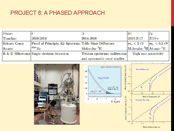 PROJECT 8: A PHASED APPROACH 