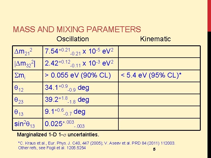 MASS AND MIXING PARAMETERS Oscillation m 212 7. 54+0. 21 -0. 21 x 10