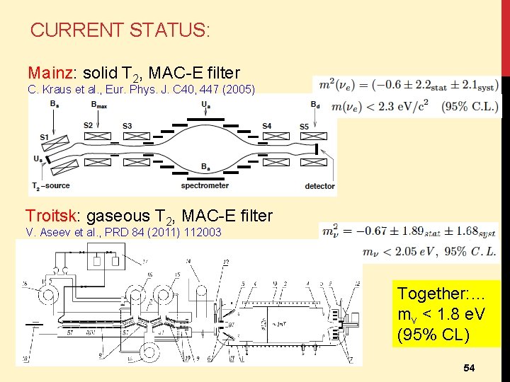 CURRENT STATUS: Mainz: solid T 2, MAC-E filter C. Kraus et al. , Eur.