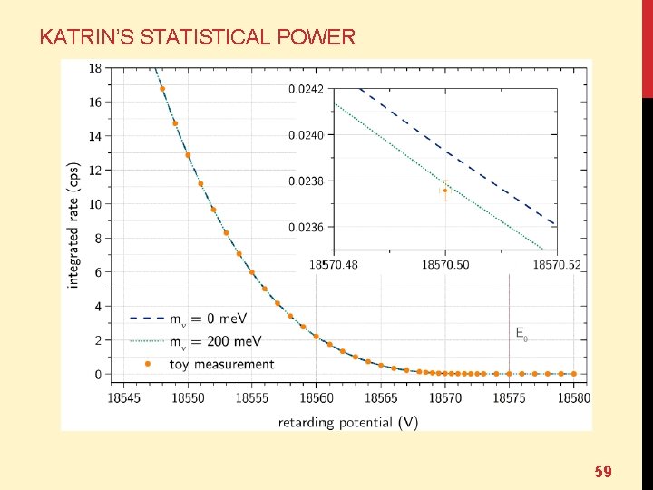 KATRIN’S STATISTICAL POWER 59 