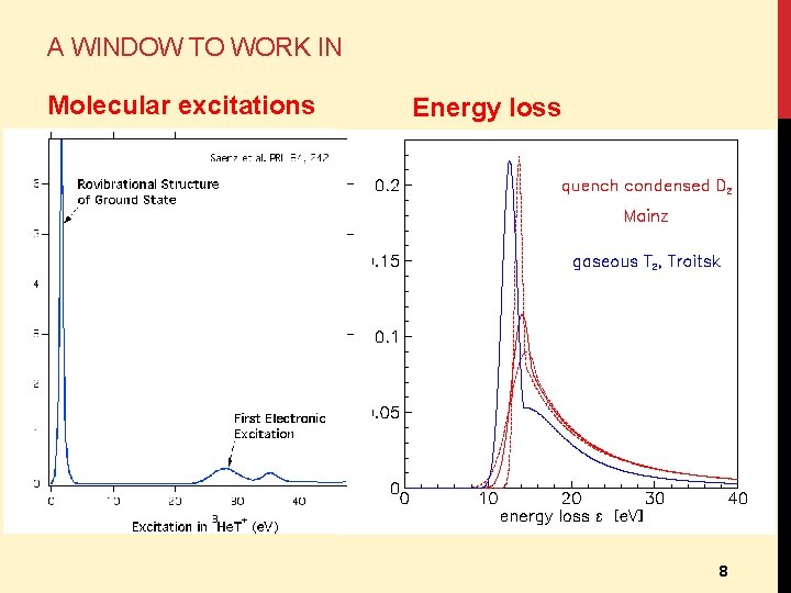 A WINDOW TO WORK IN Molecular excitations Energy loss 8 