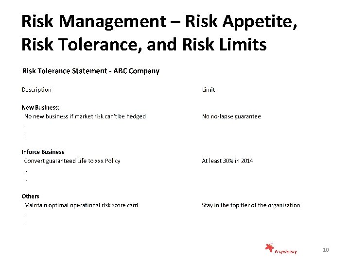 Risk Management – Risk Appetite, Risk Tolerance, and Risk Limits Proprietary 10 