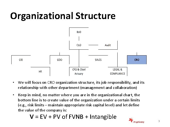 Organizational Structure • We will focus on CRO organization structure, its job responsibility, and