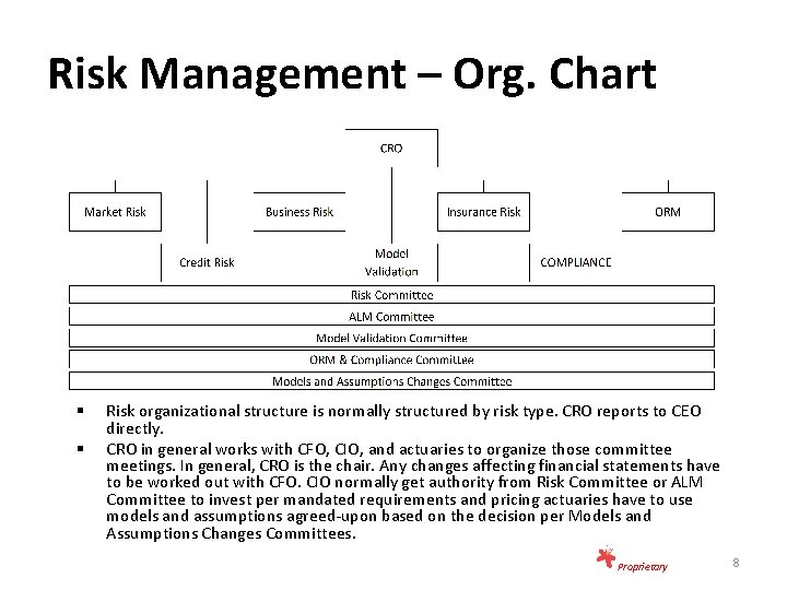 Risk Management – Org. Chart § § Risk organizational structure is normally structured by