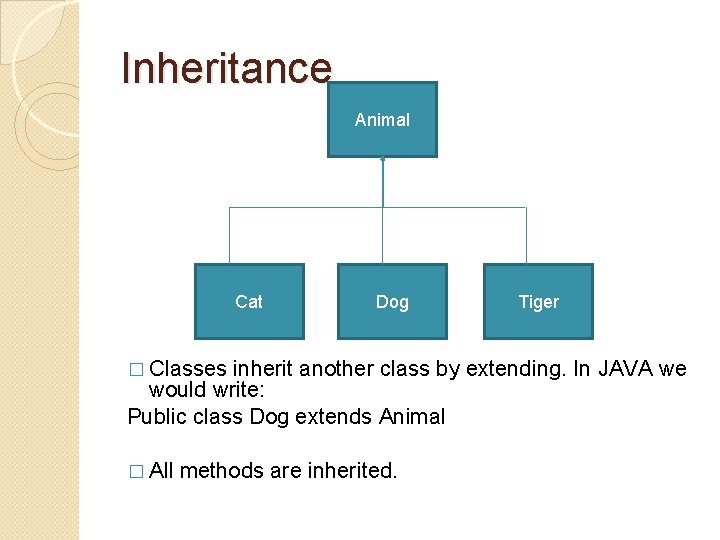 Inheritance Animal Cat Dog � Classes Tiger inherit another class by extending. In JAVA