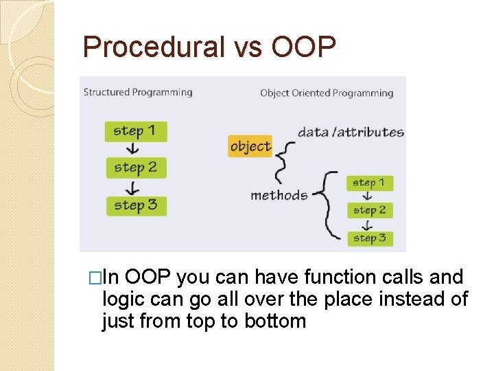 Procedural vs OOP �In OOP you can have function calls and logic can go