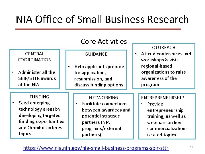 NIA Office of Small Business Research Core Activities CENTRAL COORDINATION • Administer all the