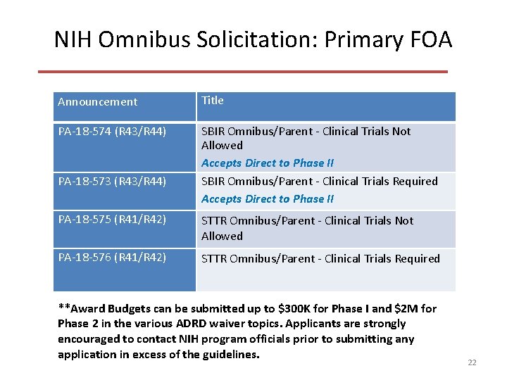 NIH Omnibus Solicitation: Primary FOA Announcement Title PA-18 -574 (R 43/R 44) SBIR Omnibus/Parent