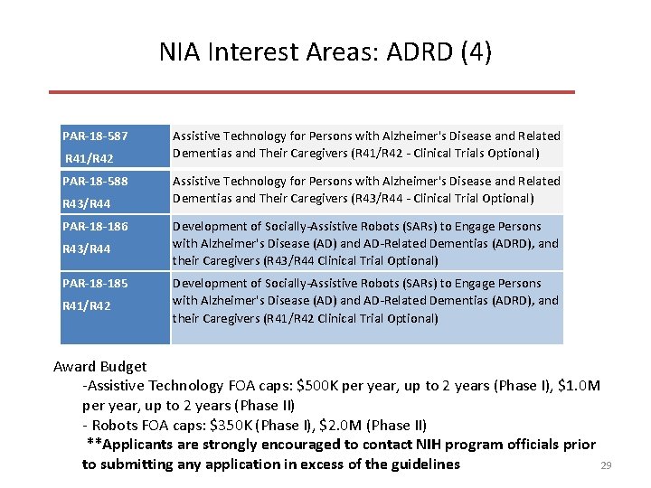 NIA Interest Areas: ADRD (4) PAR-18 -587 R 41/R 42 PAR-18 -588 R 43/R