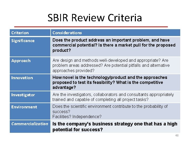 SBIR Review Criteria Criterion Considerations Significance Does the product address an important problem, and