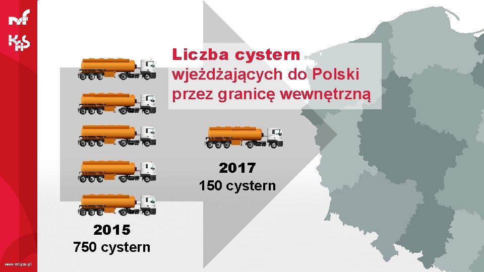 Liczba cystern wjeżdżających do Polski przez granicę wewnętrzną 2017 150 cystern 2015 750 cystern