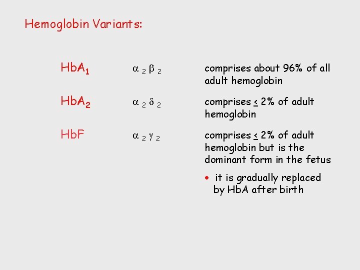 Hemoglobin Variants: Hb. A 1 2 2 comprises about 96% of all adult hemoglobin