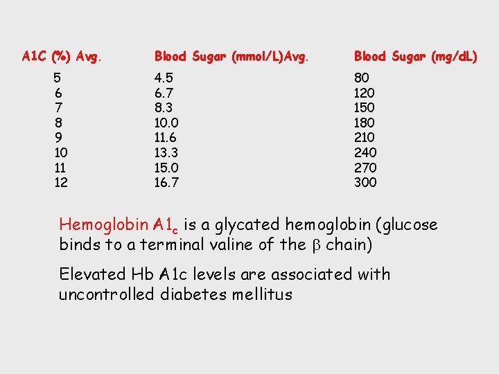 A 1 C (%) Avg. 5 6 7 8 9 10 11 12 Blood