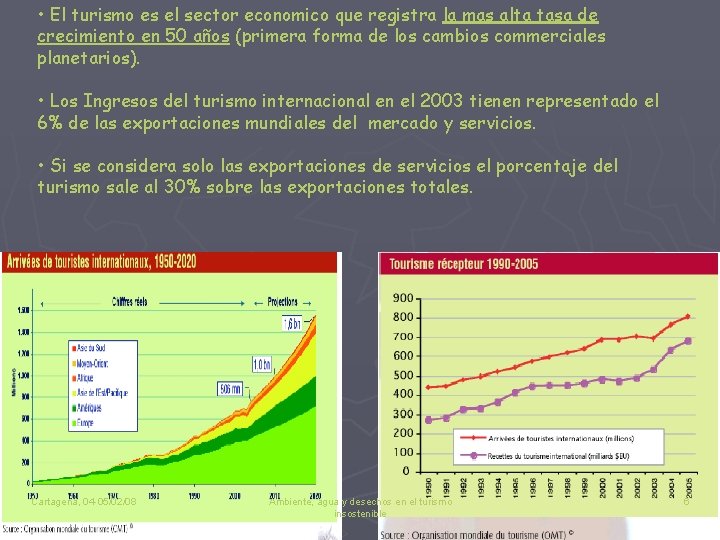  • El turismo es el sector economico que registra la mas alta tasa