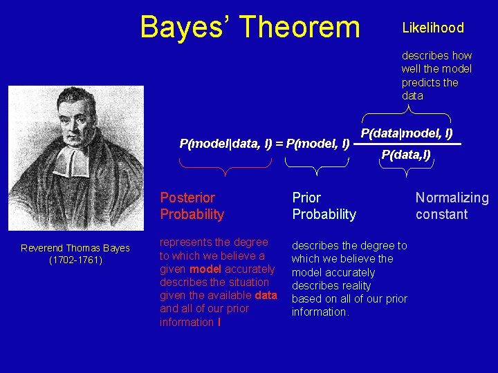 Bayes’ Theorem Likelihood describes how well the model predicts the data P(model|data, I) =