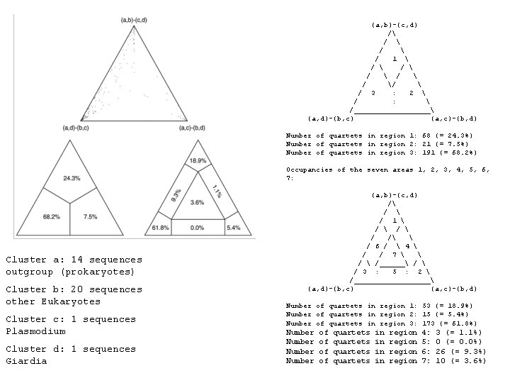 (a, b)-(c, d) / /  / 1  /  /  /