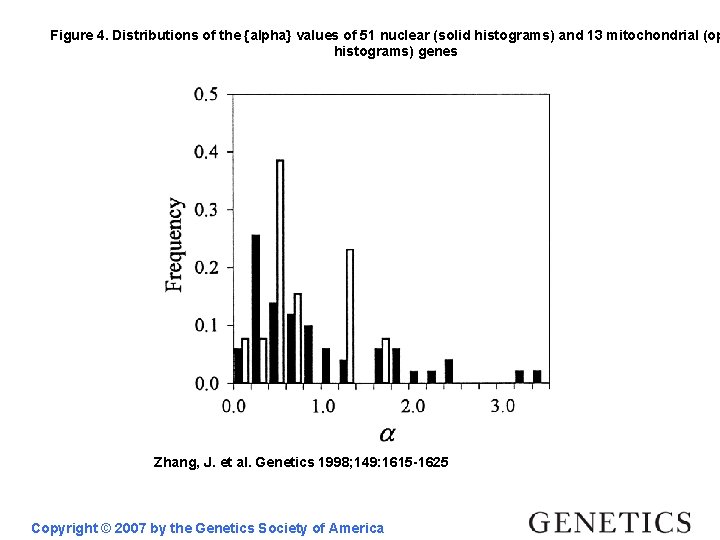 Figure 4. Distributions of the {alpha} values of 51 nuclear (solid histograms) and 13