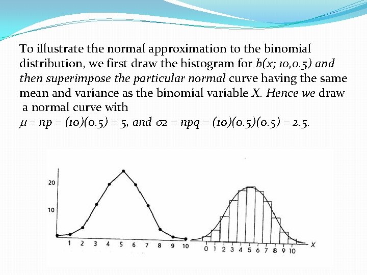 To illustrate the normal approximation to the binomial distribution, we first draw the histogram