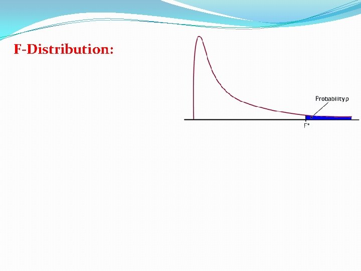 F-Distribution: 