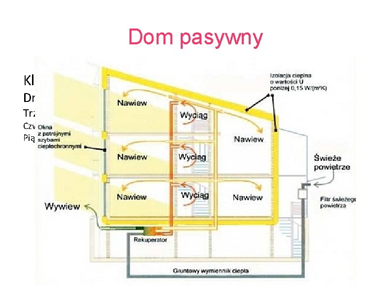 Dom pasywny Kliknij, aby edytować style wzorca tekstu Drugi poziom Trzeci poziom Czwarty poziom