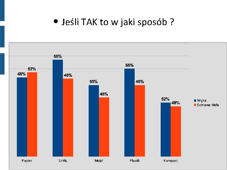  • Jeśli TAK to w jaki sposób ? 