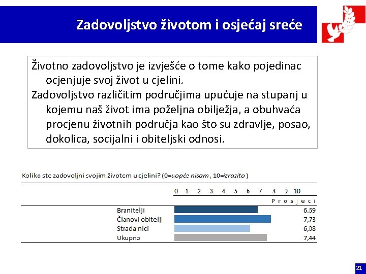 Zadovoljstvo životom i osjećaj sreće Životno zadovoljstvo je izvješće o tome kako pojedinac ocjenjuje