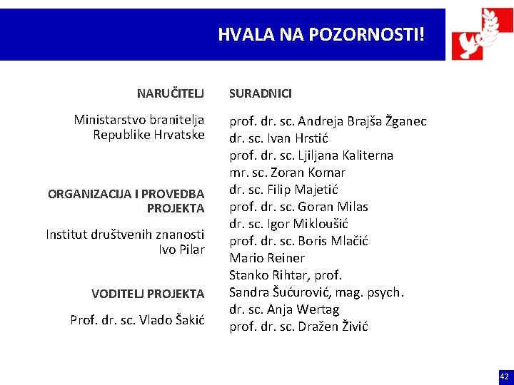 HVALA NA POZORNOSTI! NARUČITELJ Ministarstvo branitelja Republike Hrvatske ORGANIZACIJA I PROVEDBA PROJEKTA Institut društvenih