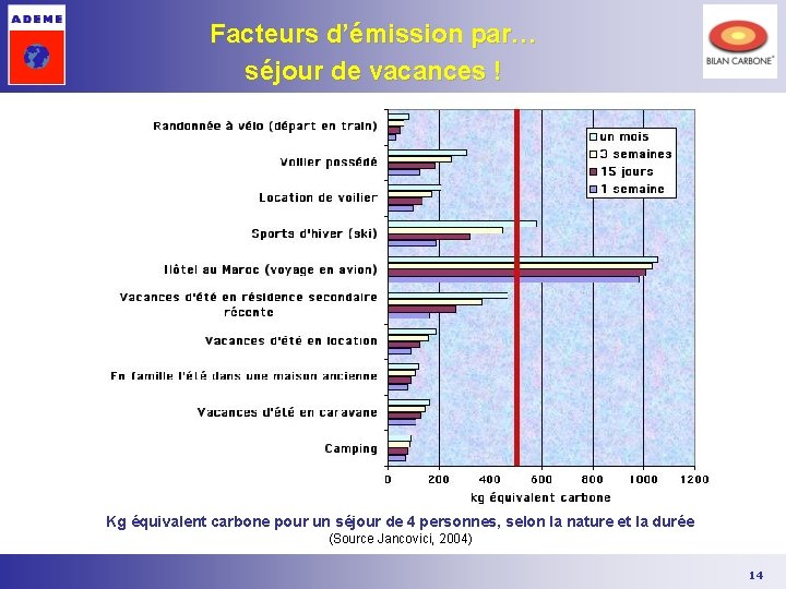 Facteurs d’émission par… séjour de vacances ! Kg équivalent carbone pour un séjour de Facteurs d’émission par… séjour de vacances ! Kg équivalent carbone pour un séjour de