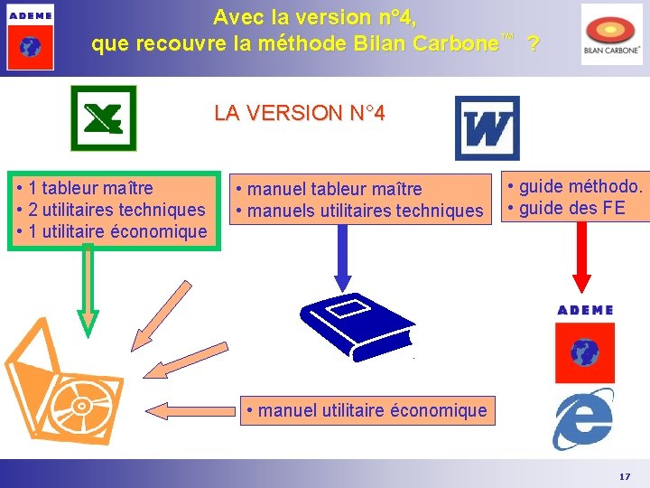 Avec la version n° 4, que recouvre la méthode Bilan Carbone™ ? LA VERSION Avec la version n° 4, que recouvre la méthode Bilan Carbone™ ? LA VERSION