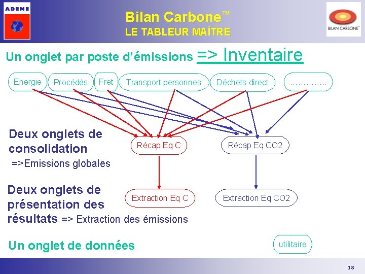 Bilan Carbone™ LE TABLEUR MAÎTRE Un onglet par poste d’émissions => Energie Procédés Fret Bilan Carbone™ LE TABLEUR MAÎTRE Un onglet par poste d’émissions => Energie Procédés Fret