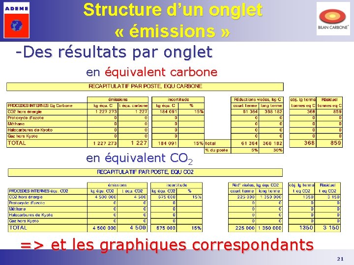 Structure d’un onglet « émissions » -Des résultats par onglet en équivalent carbone en Structure d’un onglet « émissions » -Des résultats par onglet en équivalent carbone en