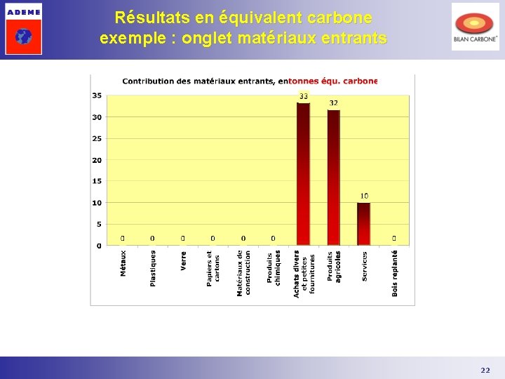 Résultats en équivalent carbone exemple : onglet matériaux entrants 22 Résultats en équivalent carbone exemple : onglet matériaux entrants 22