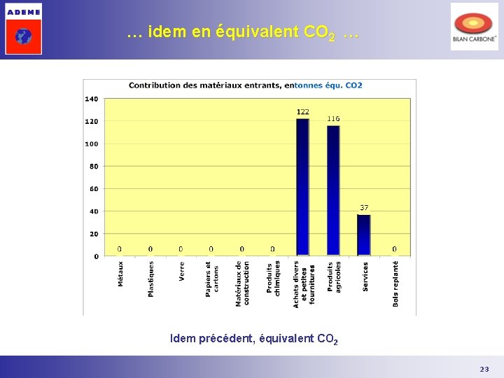 … idem en équivalent CO 2 … Idem précédent, équivalent CO 2 23 … idem en équivalent CO 2 … Idem précédent, équivalent CO 2 23