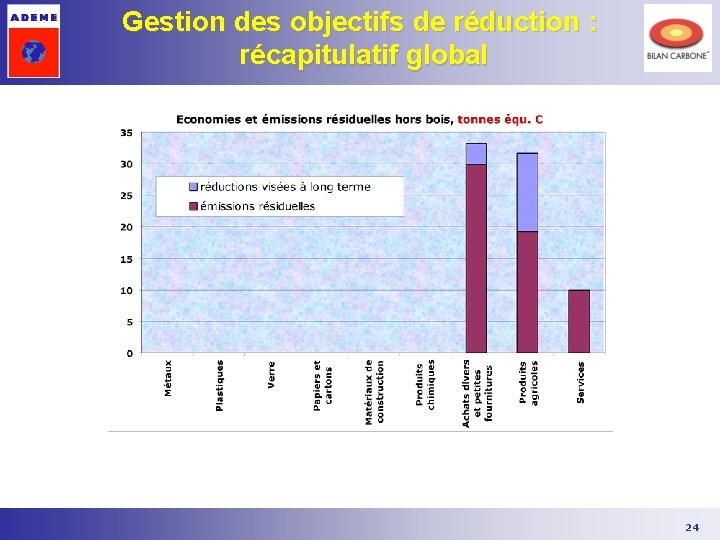 Gestion des objectifs de réduction : récapitulatif global 24 Gestion des objectifs de réduction : récapitulatif global 24