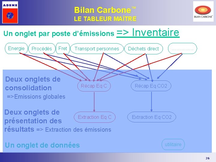 Bilan Carbone™ LE TABLEUR MAÎTRE Un onglet par poste d’émissions => Energie Procédés Fret Bilan Carbone™ LE TABLEUR MAÎTRE Un onglet par poste d’émissions => Energie Procédés Fret
