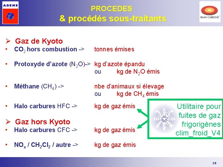PROCEDES & procédés sous-traitants Ø Gaz de Kyoto • CO 2 hors combustion -> PROCEDES & procédés sous-traitants Ø Gaz de Kyoto • CO 2 hors combustion ->