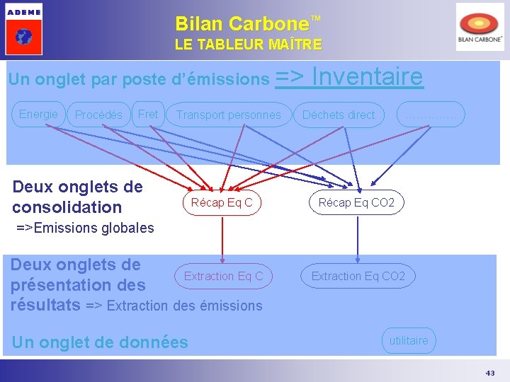 Bilan Carbone™ LE TABLEUR MAÎTRE Un onglet par poste d’émissions => Energie Procédés Fret Bilan Carbone™ LE TABLEUR MAÎTRE Un onglet par poste d’émissions => Energie Procédés Fret