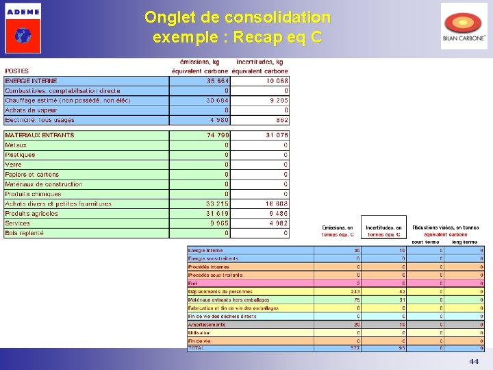 Onglet de consolidation exemple : Recap eq C 44 Onglet de consolidation exemple : Recap eq C 44