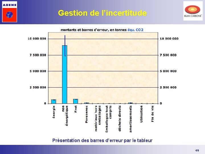 Gestion de l’incertitude Présentation des barres d’erreur par le tableur 49 Gestion de l’incertitude Présentation des barres d’erreur par le tableur 49