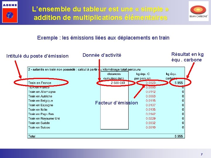 L’ensemble du tableur est une « simple » addition de multiplications élémentaires Exemple : L’ensemble du tableur est une « simple » addition de multiplications élémentaires Exemple :