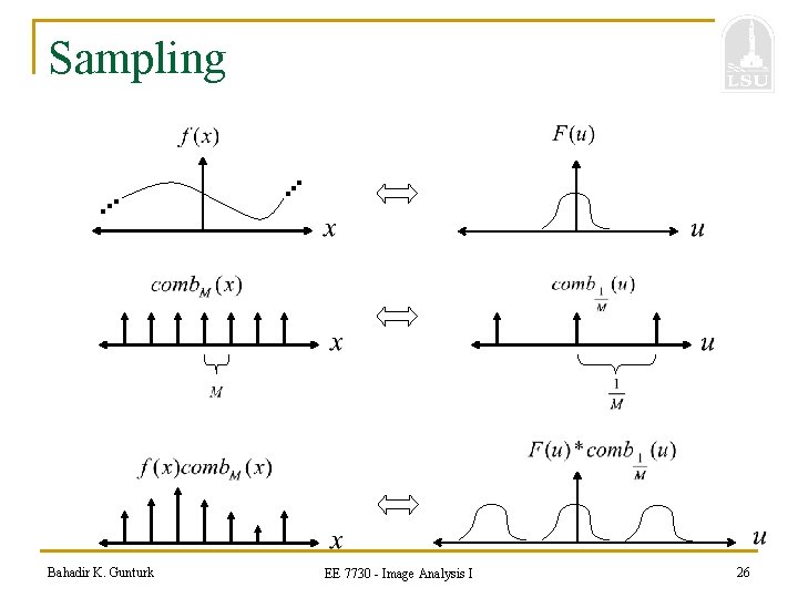 Sampling Bahadir K. Gunturk EE 7730 - Image Analysis I 26 