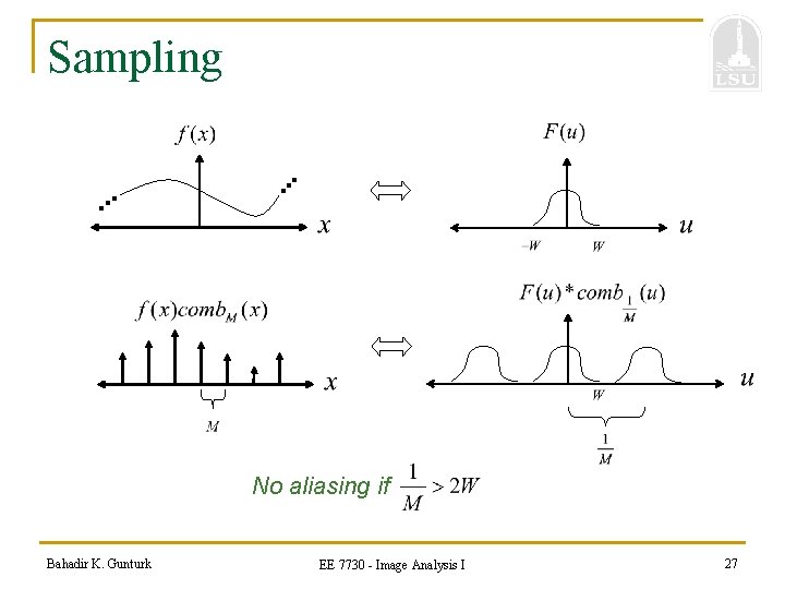 Sampling No aliasing if Bahadir K. Gunturk EE 7730 - Image Analysis I 27