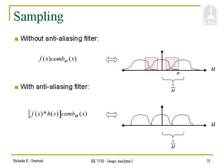 Sampling ■ Without anti-aliasing filter: ■ With anti-aliasing filter: Bahadir K. Gunturk EE 7730