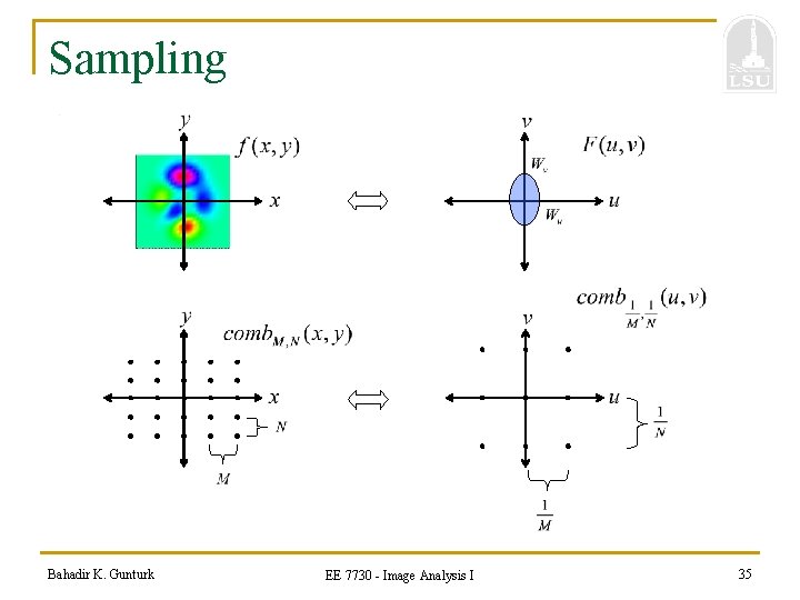 Sampling Bahadir K. Gunturk EE 7730 - Image Analysis I 35 