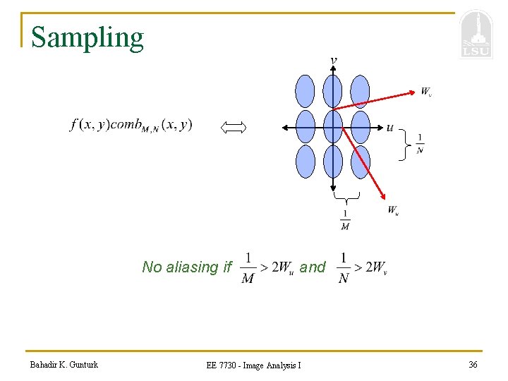 Sampling No aliasing if Bahadir K. Gunturk and EE 7730 - Image Analysis I