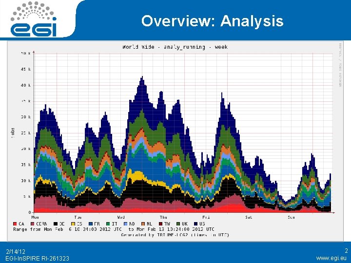 Overview: Analysis 2/14/12 EGI-In. SPIRE RI-261323 2 www. egi. eu 