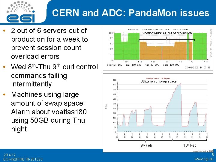 CERN and ADC: Panda. Mon issues • 2 out of 6 servers out of