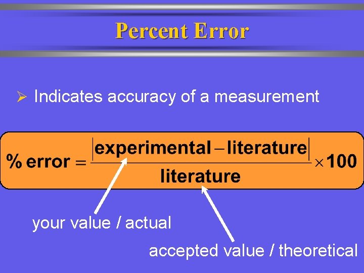 Percent Error Ø Indicates accuracy of a measurement your value / actual accepted value